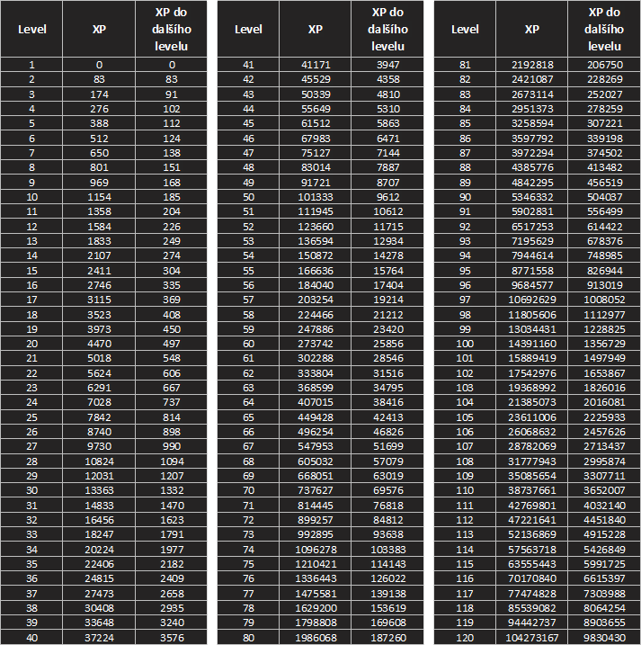 Osrs Exp Chart